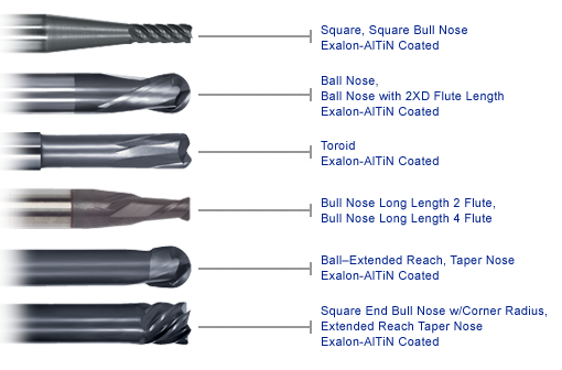 Solid Carbide End mill Program