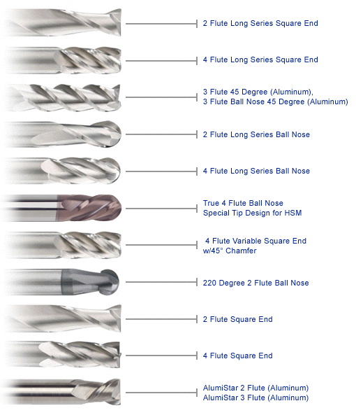 Ultra Precision End Mills